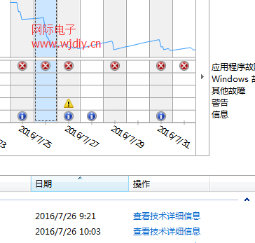 電腦用一段時間就卡，怎么回事？.png