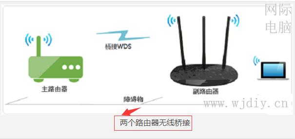路由器橋接設(shè)置方法_路由器無線橋接步驟