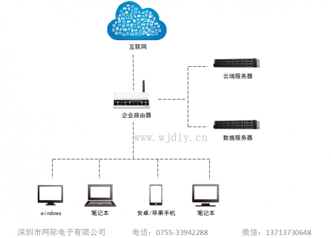 企業(yè)無盤方案 公司云端辦公解決方案 企業(yè)無盤系統(tǒng)公司.png