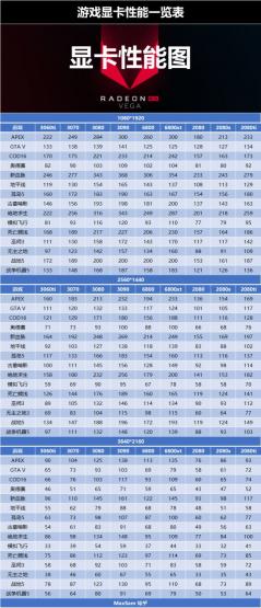 最新cpu性能天梯圖,顯卡天梯圖,筆記本顯卡天梯圖,手機cpu天梯圖.jpg
