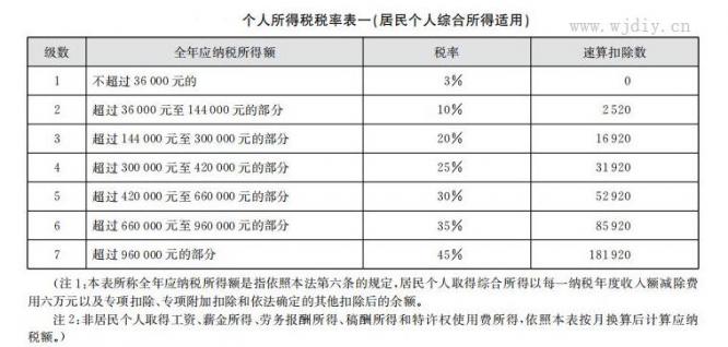 了解一下最新個(gè)人所得稅稅率多少？個(gè)人所得稅計(jì)算方法.jpg