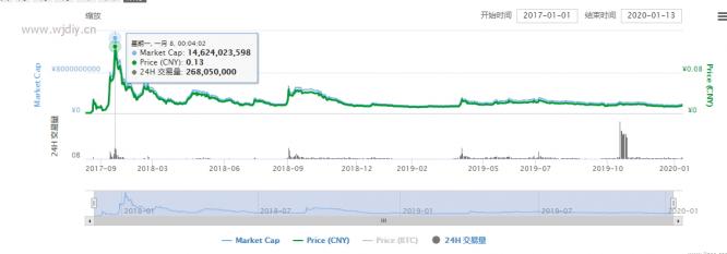 狗狗幣最新價格怎么買?狗狗幣股票走勢圖.jpg